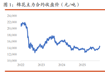 棉花價(jià)格仍有上行驅(qū)動(dòng) 白糖期價(jià)區(qū)間上沿攀升