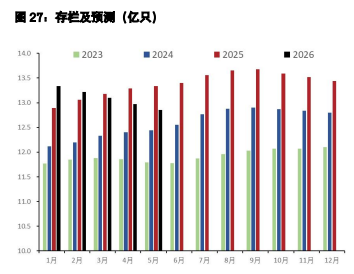 白糖供應(yīng)壓力逐步減少 雞蛋節(jié)偏前備貨情緒仍在