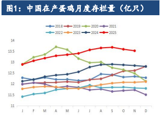 市場(chǎng)情緒表現(xiàn)一般 雞蛋價(jià)格大穩(wěn)小動(dòng)