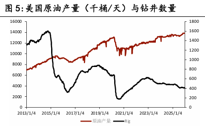 美國(guó)可能解除對(duì)委制裁前景下 國(guó)際油價(jià)大幅下跌