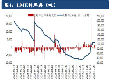 有色金屬板塊情緒亢奮 滬鋅價(jià)格重心上移