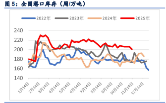 政策預(yù)期利多驅(qū)動(dòng) 紙漿下方支撐較強(qiáng)