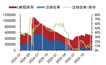 市场情绪有所降温 铝铅价格高位回落