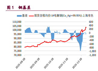 宏观氛围有所冷却 铜铝价格震荡运行