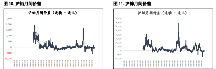 指数基金重新调整仓位 沪锌价格或承压运行