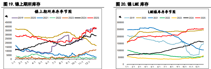 指数基金重新调整仓位 沪锌价格或承压运行