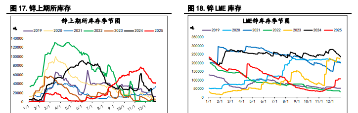 指数基金重新调整仓位 沪锌价格或承压运行