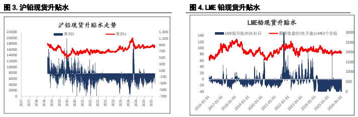 指数基金重新调整仓位 沪锌价格或承压运行