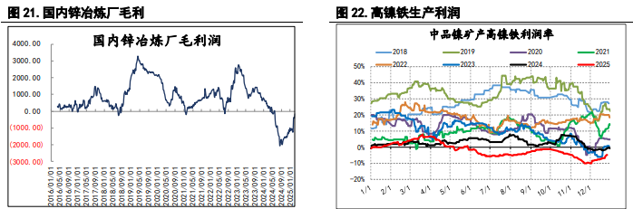 指数基金重新调整仓位 沪锌价格或承压运行