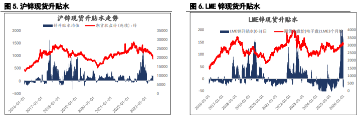 指数基金重新调整仓位 沪锌价格或承压运行