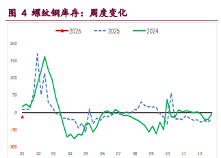 螺纹钢需求弱势格局未变 铁矿石供应压力未退