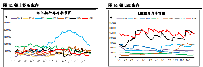 指数基金重新调整仓位 沪锌价格或承压运行