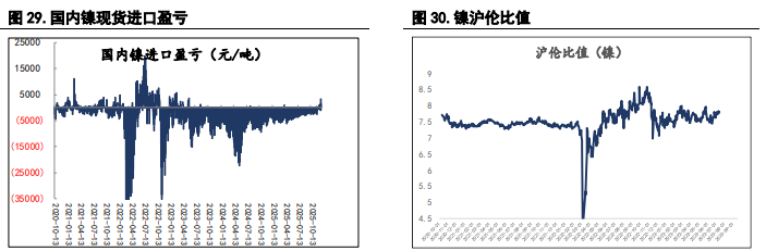 指数基金重新调整仓位 沪锌价格或承压运行