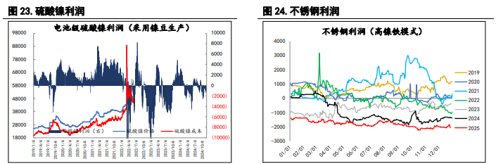 指数基金重新调整仓位 沪锌价格或承压运行