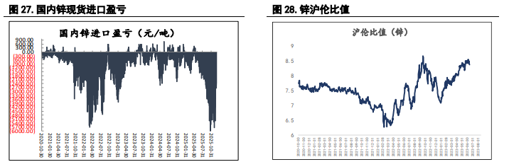 指数基金重新调整仓位 沪锌价格或承压运行