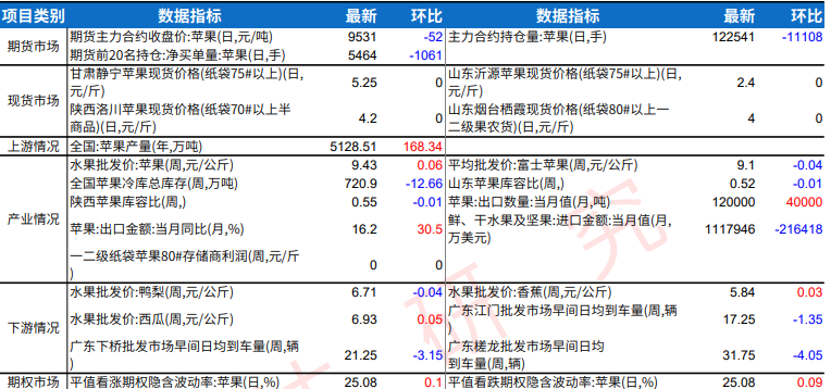 产地进入节日备货阶段 苹果价格短期偏强运行
