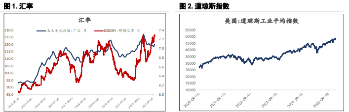 指数基金重新调整仓位 沪锌价格或承压运行