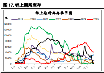 指数基金重新调整仓位 沪锌价格或承压运行