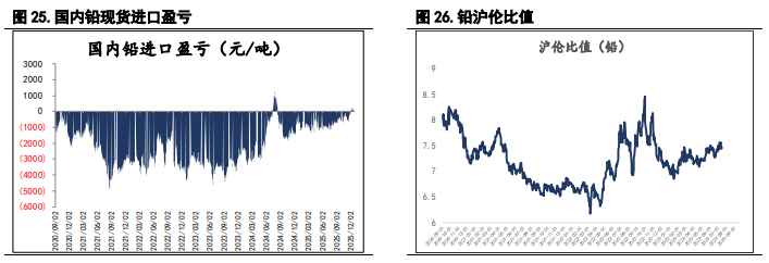 指数基金重新调整仓位 沪锌价格或承压运行