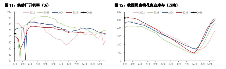 棉花期货价格减仓下跌 生猪结构性矛盾或缓解
