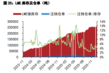 沪锡供给有好转预期 沪镍价格震荡偏强运行