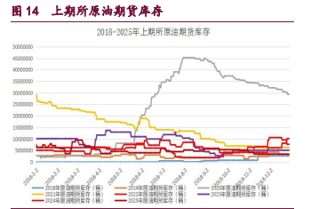 橡胶受供需基本面所主导 原油地缘因素再度凸显