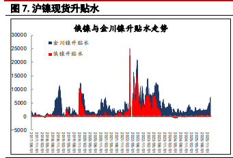 市场交易印尼减产消息 镍不锈钢价格震荡偏强
