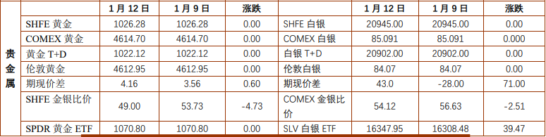 贵金属短期热度难消 沪铜跟随金银共振上行