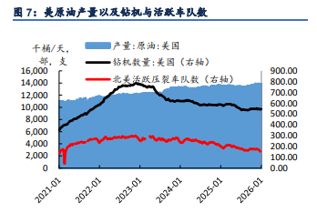 地缘事件短期发酵 原油价格脉冲式上涨