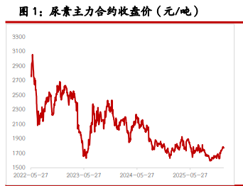 尿素需求有冬储肥支撑 纯碱供需仍不乐观