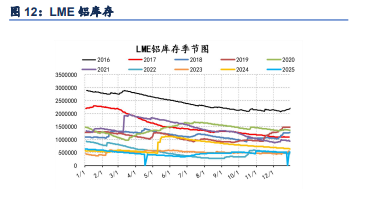 情绪驱动或有降温 铝价小幅下行
