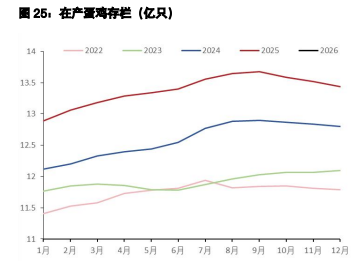 白糖供应压力逐步减少 鸡蛋备货情绪驱动价格偏强