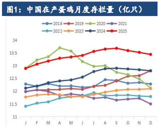 鸡蛋将步入季节性旺季 期价短期震荡偏强运行