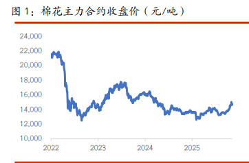 棉花USDA月报符合预期 白糖市场情绪较为谨慎