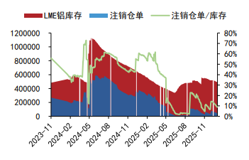 大宗商品结构性热点维持 铝铅价格短期震荡运行