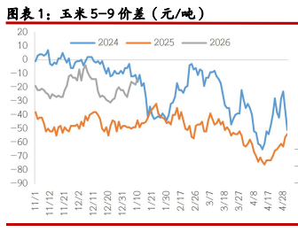 玉米春节备货氛围清淡 豆粕跟随进口成本走弱