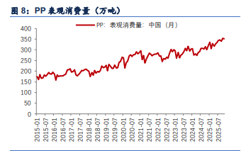 节前补库预期利多支撑 聚丙烯维持震荡偏强格局