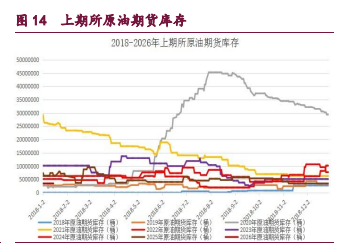 橡胶维持震荡调整格局 原油供需偏弱占据主导