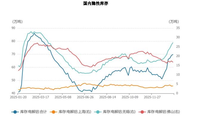 氧化铝在产产能有所减少 沪铝或高位震荡运行