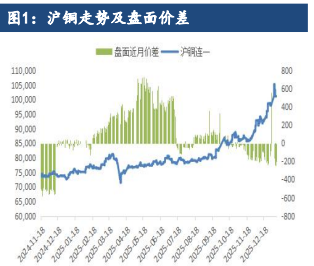 特朗普暂缓对矿产加征关税 沪铜价格震荡下跌