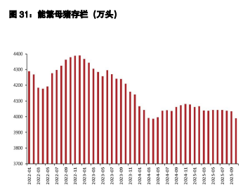 棉花价格震荡运行为主 生猪节日效应刺激消费走好