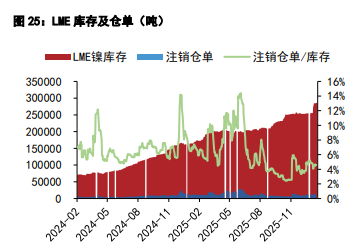 沪锡供需边际好转 沪镍价格宽幅震荡运行