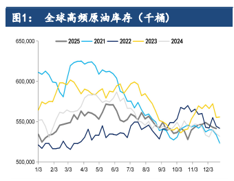 委年内增产仍是大概率事件 油价跟随中东局势运行