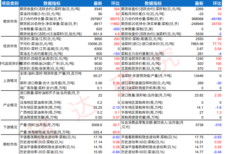 美国对加拿大施压影响 菜籽系品种偏强运行
