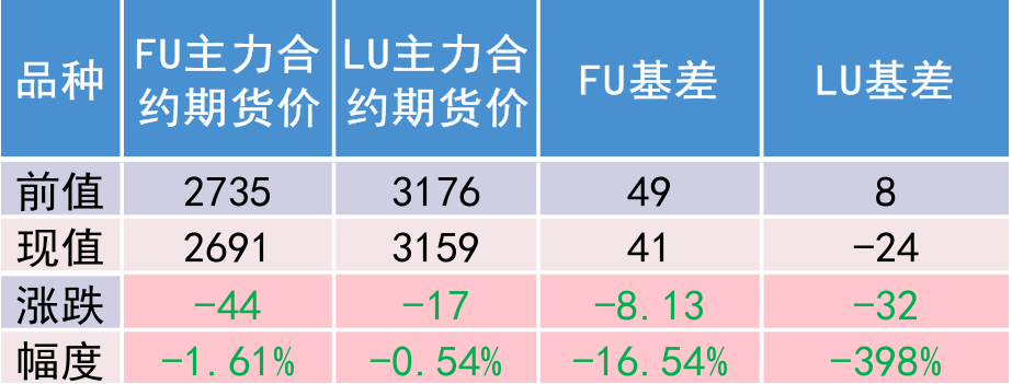 美国向伊朗派遣舰队并实施新制裁  燃料油价格走强