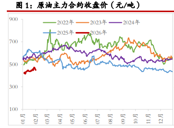 系统性风险共振 油价大幅下挫