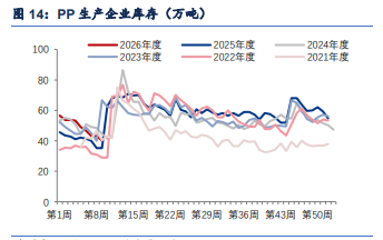 美伊对话暗示局势缓和 聚丙烯成本端支撑坍塌