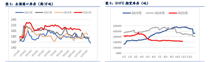 宏观政策预期导向 纸浆小幅修正反弹