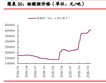前期市场情绪走差 碳酸锂估值快速下杀