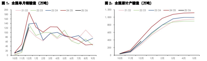 白糖增产利空基本兑现 鸡蛋短期基本面有所好转